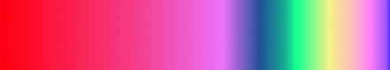 gradient
