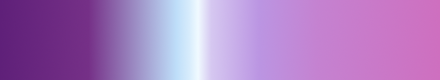 gradient