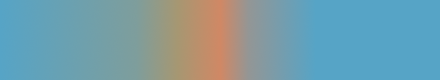 gradient