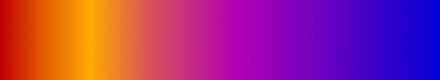 gradient