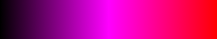 gradient