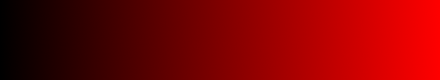 gradient