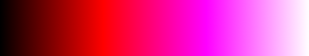gradient