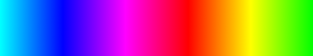 gradient