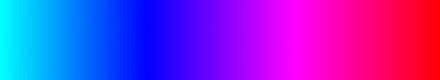 gradient