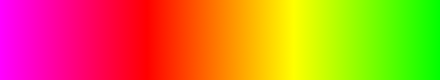 gradient