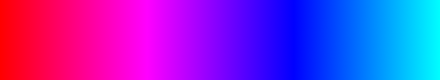 gradient