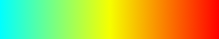 gradient