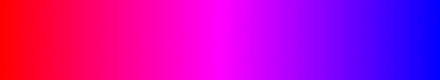 gradient