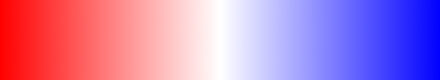 gradient