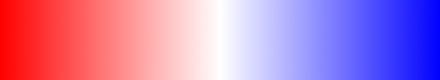 gradient