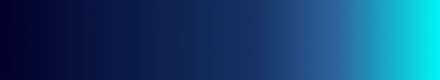 gradient