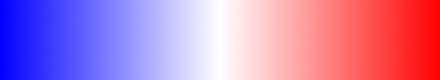 gradient