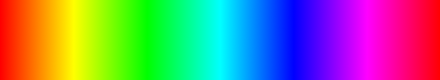 gradient