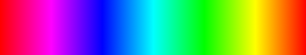gradient