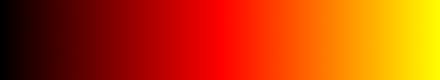 gradient