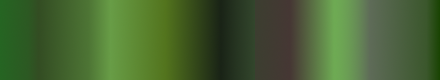gradient