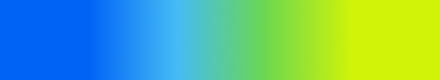 gradient