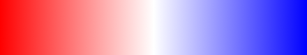 gradient