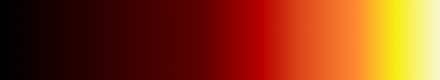 gradient