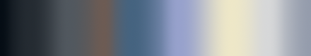 gradient