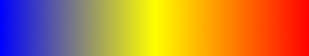 gradient