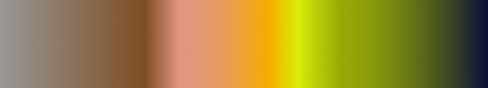 gradient