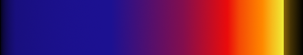 gradient