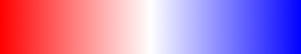 gradient