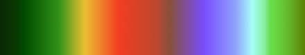 gradient
