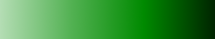 gradient